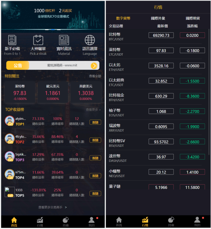 YM686-多语言3合一港交易、外汇期货、跟单交易 | 脚本齐全，附搭建教程微盘系统 |