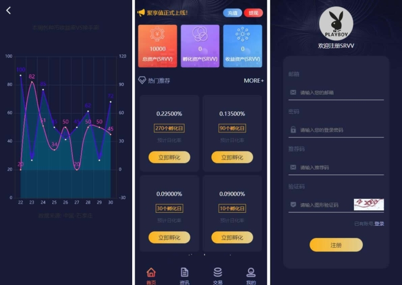 YM879-2026年区块链孵化项目投资源码-基金项目区块链投资源码