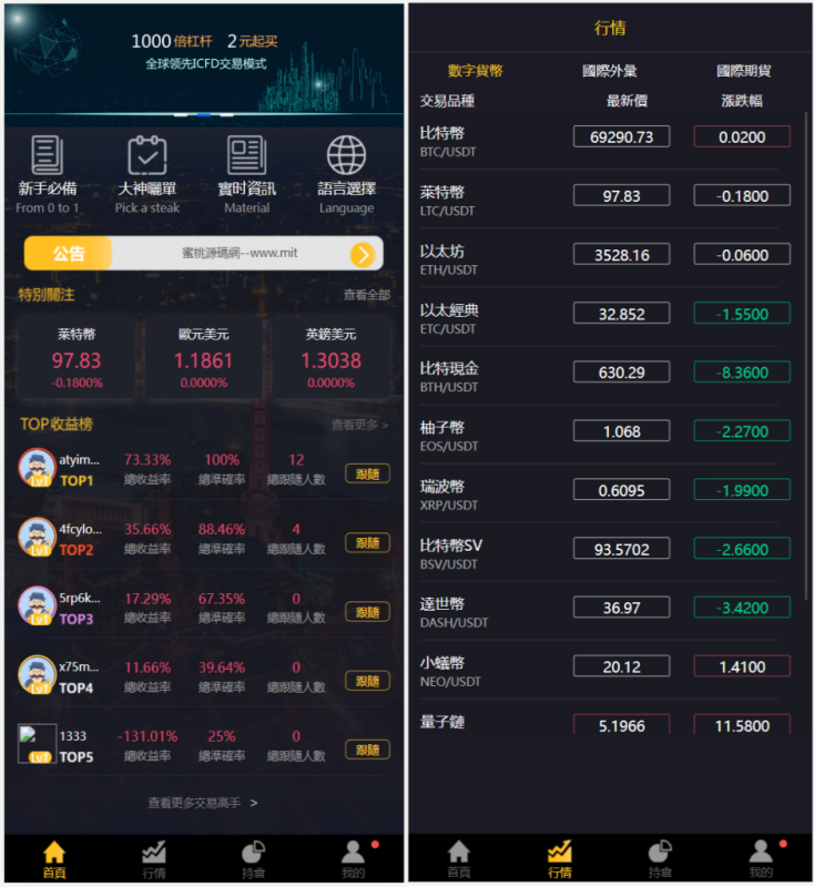 YM986-多语言3合一港交易双位盘/微盘微交易系统/外汇期货/跟单交易/脚本齐全/搭建教程