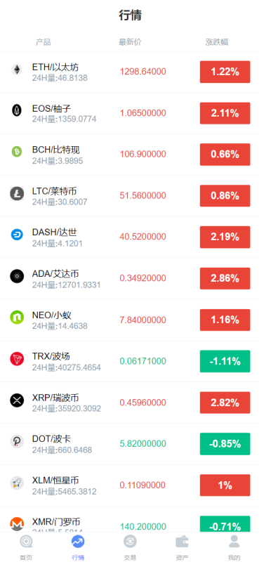 YM1119-亲测微交所fastadmin框架双语言外汇系统/微盘系统仿交易所/USDT支付